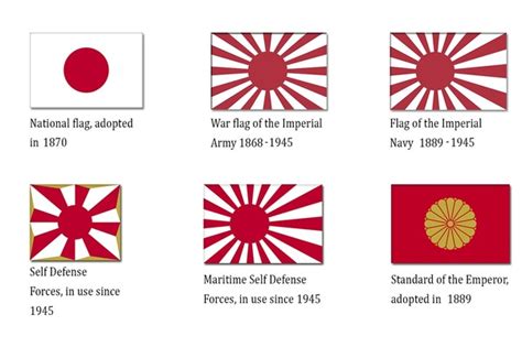 japan flag ww2 meaning